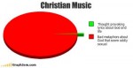 The Current State of Christian Music
